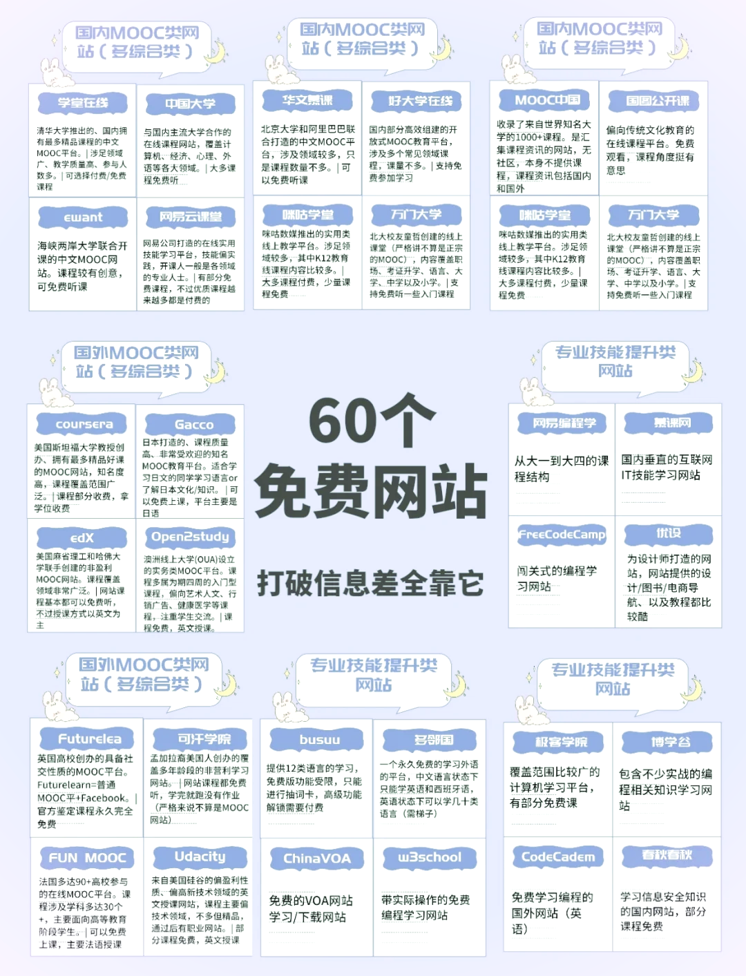 DNS服务器核心作用：网站访问加速器